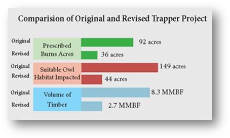 Trapper Project Statatistics